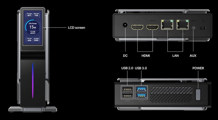 Acemagic S1'in bağlantı noktaları (kaynak: Acemagic)