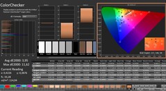 Calman: ColorChecker (kalibre edilmiş)