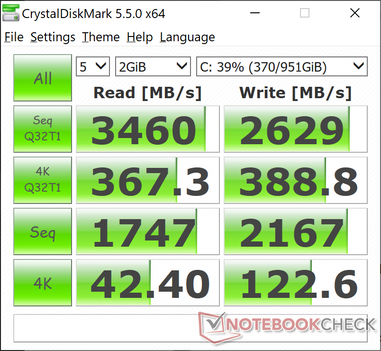 CDM 5.5