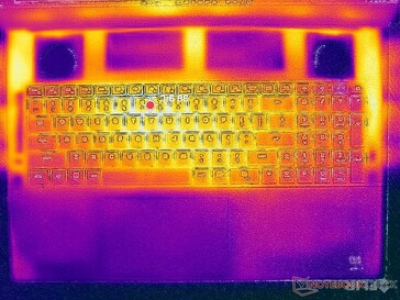 Prime95+FurMark stres (C kapak)