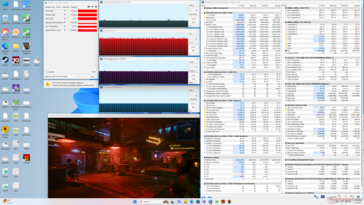 Cyberpunk 2077 stresi