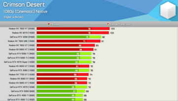 Crimson Desert 1080p 