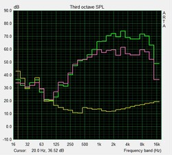 Speaker test: Pink Noise