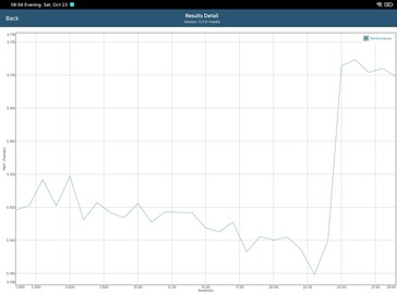 GFXBench pil testi Manhattan