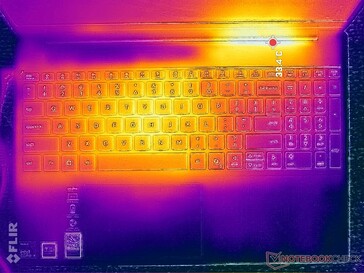 Prime95+FurMark yükleme testi (C kapağı)
