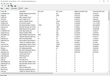 Latencies