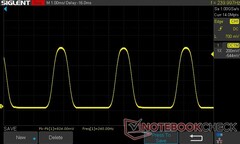 25 parlaklık: 240 Hz PWM