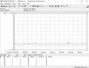 Power consumption test system (idle)