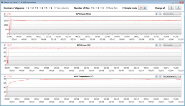 GPU measurements during our The Witcher 3 test