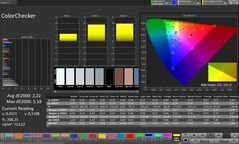 ColorChecker (Renk modu: Doğal, Hedef renk uzayı: sRGB)