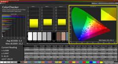 CalMAN Colorchecker - kalibre edilmiş