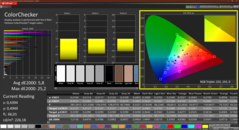 Colorchecker (kalibre edilmiş)
