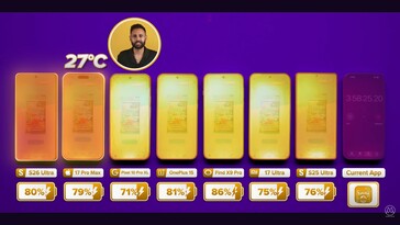 Galaxy S26 Ultra günlük kullanım sırasında serin kalır.