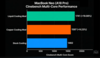 MacBook Neo Cinebench çoklu çekirdek performansı.