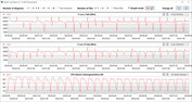 CB15 Loop (Eğlence)