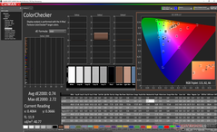 ColorChecker after calibration