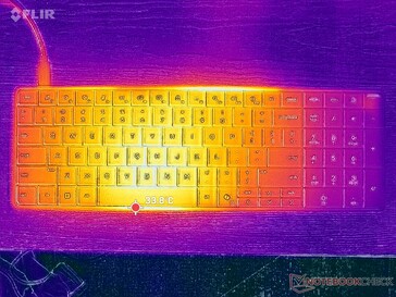 Prime95+FurMark stres (ön)