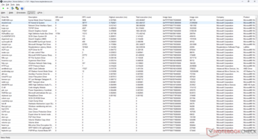 Sürücüler listesi