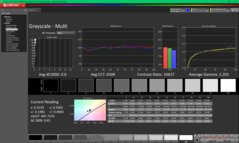 Kalibrasyondan sonra gri tonlama