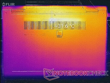 System idle (bottom)