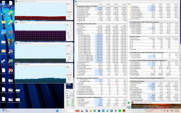 Prime95+FurMark stres testi