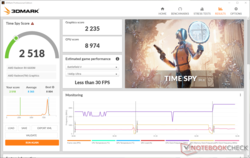3DMark Time Spy puanları pil gücünde büyük bir darbe alıyor