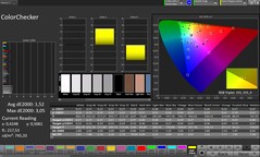Renk doğruluğu (profil: Profesyonel, hedef renk alanı: sRGB)