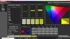 CalMAN: Color saturation