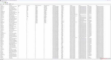 Sürücüler listesi