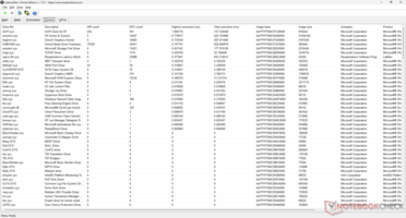 Sürücüler listesi