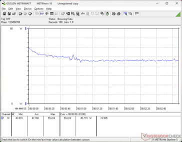 Cyberpunk 2077 1080p Ultra tüketim