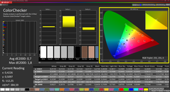 Colorchecker (kalibre edilmiş)