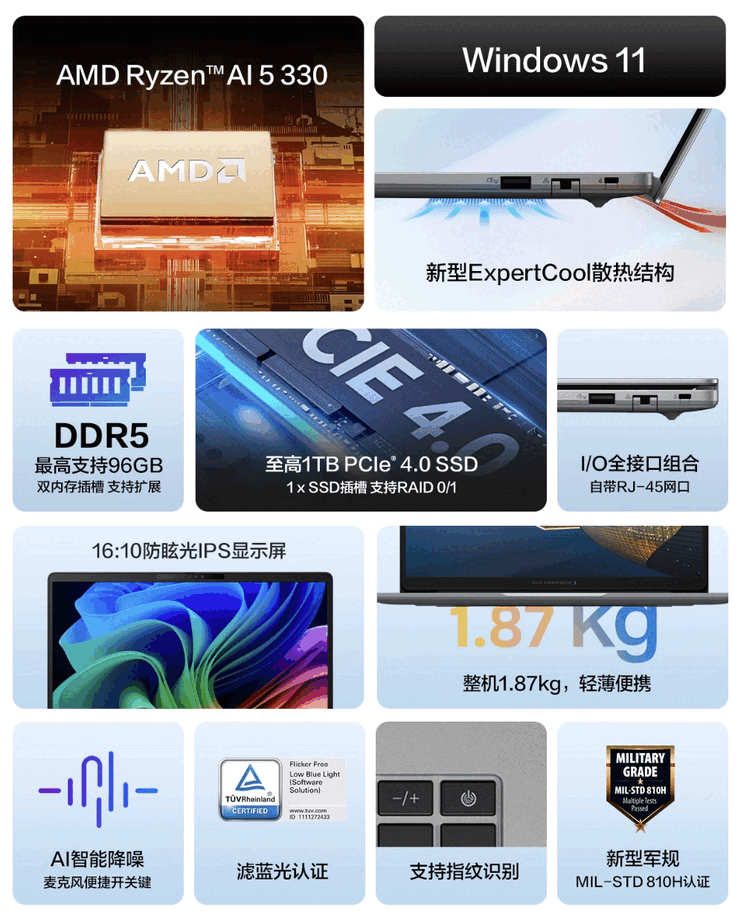 Asus Dawn 7S Ryzen Sürümü.