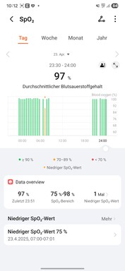 Honor Sağlık uygulaması