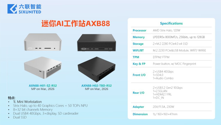 (Resim kaynağı: Sixunited)