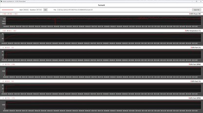 Asus Prime GeForce RTX 5060 OC stres testinde