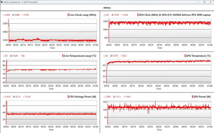 CPU/GPU veri stres testi