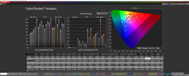 HDR - Mixed colors (target color space: DCI P3)