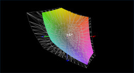 AdobeRGB color space coverage