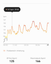 Samsung Galaxy Watch6 Classic ile kalp atış hızı ölçümü