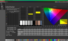 Kalibrasyondan önce ColorChecker