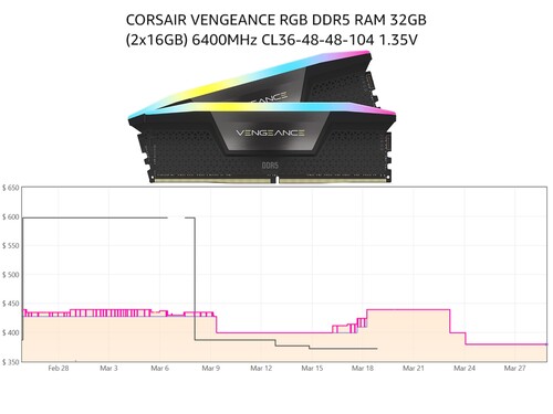 32GB Corsair Vengeance RGB DDR5 RAM fiyat geçmişi