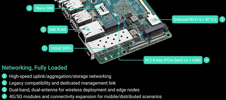 SFP+ mevcuttur, hücresel modem de takılabilir
