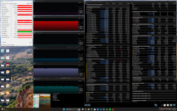 Prime95+FurMark stresi