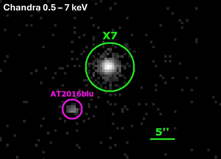 Chandra'dan derlenen, AT 2016blu ve X-ışını kaynağını gösteren görüntüler.