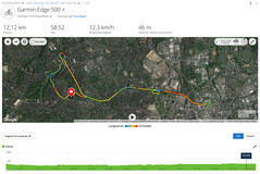 Garmin Edge 500: overall route