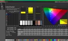 Kalibrasyondan sonra ColorChecker