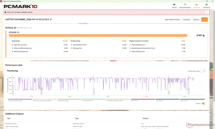 PCMark 10 sonuçları, Ryzen AI 7 445 tarafından desteklenen Yoga Slim 7a 14'ün sürekli olarak önündedir