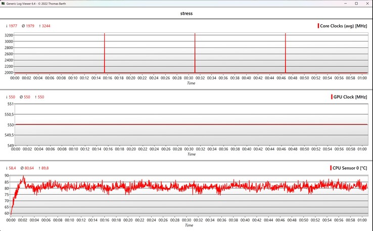 CPU/GPU veri stres testi