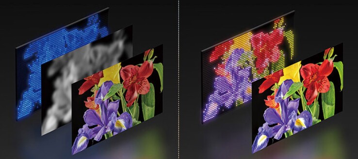 En yeni True RGB arka ışık (R), önceki nesil Bravia HDTV'lerde kullanılan beyaz arka ışıktan (L) daha parlak, daha saf görüntü renkleri üretir.